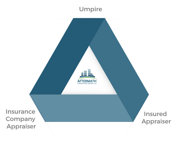 appraisal-triangle